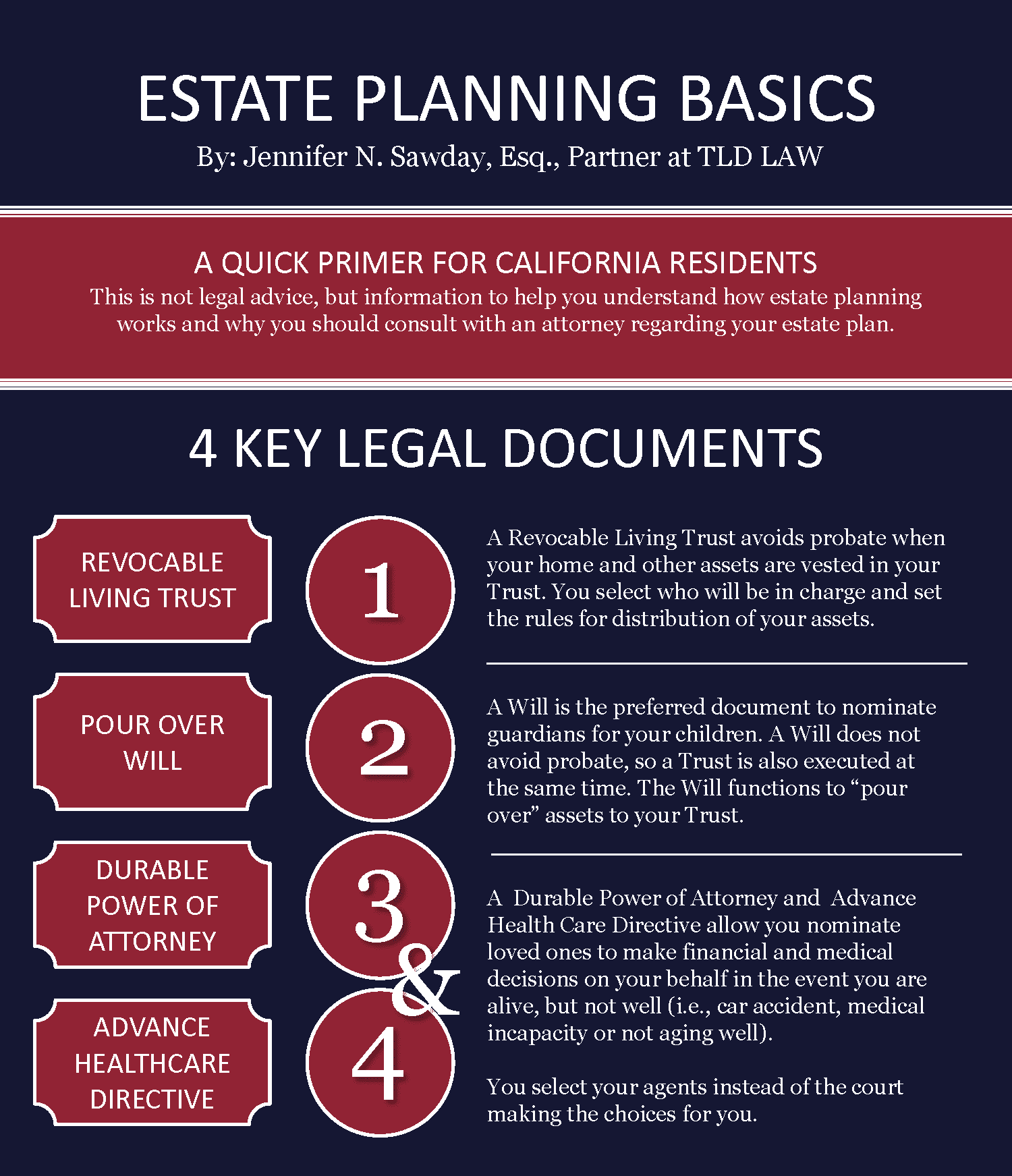 A poster with the title of an article about estate planning.